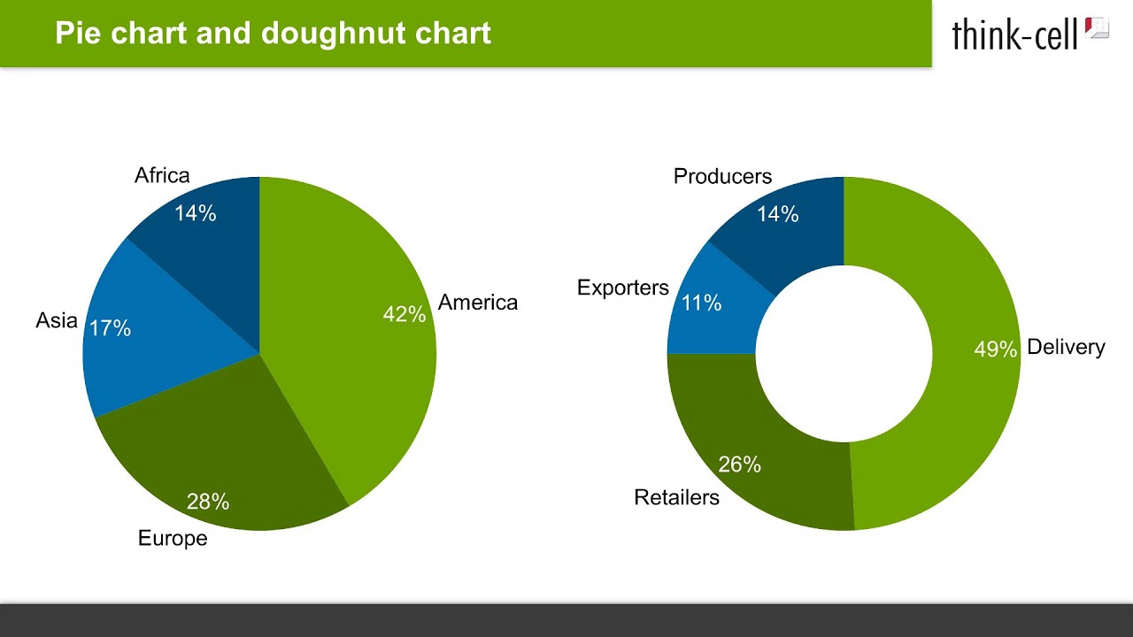 How to create pie charts and doughnut charts in PowerPoint