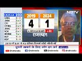 Lok Sabha Election Results 2024: ग्रामीण सीटों का गणित किसके पक्ष में? | NDTV Data Centre  - 03:26 min - News - Video