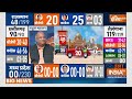 Exit Poll LIVE - 5 राज्यों का एग्जिट पोल, सबको चौंकाया | Congress | BJP | Chhattisgarh Exit Poll  - 00:00 min - News - Video