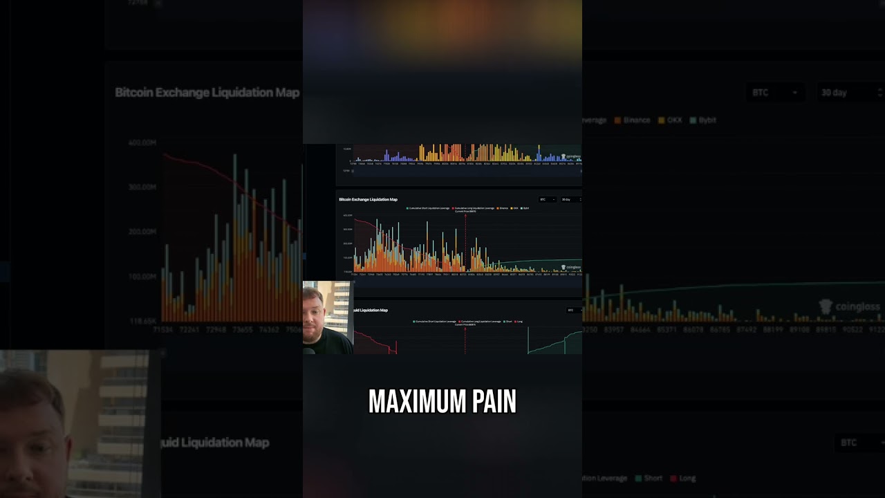 Bitcoin Market CRASH? Liquidation Heatmap EXPOSED! shorts