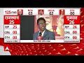 Nayab Singh Saini Oath : CM बदलते ही C Voter सर्वे में बदल गए सारे समीकरण । Haryana News । Khattar - 36:47 min - News - Video