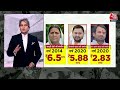 Black and White with Sudhir Chaudhary LIVE: Lalu Yadav  | PM Modi | Electoral Bond | Ram Navami  - 00:00 min - News - Video