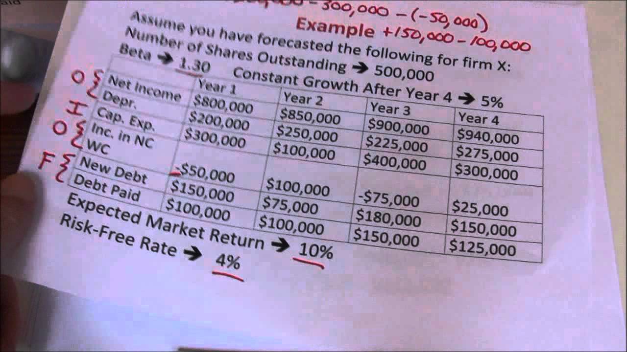 Free cash flow to equity intro and example youtube