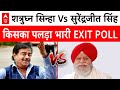 Asansol Loksabha election EXIT POLL Live:Shatrughan Sinha Vs Surendrajeet singh में किसका पलड़ाभारी?