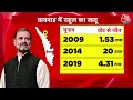 Congress Candidate First List: Rahul Gandhi की पहली पसंद क्यों बना Wayanad? | BJP Vs Congress  - 14:27 min - News - Video
