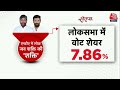 Lok Sabha Election 2024 : क्या देश में धर्म के नाम पर वोटर एकजुट होते हैं? | NDA Vs INDIA | Aaj Tak  - 00:00 min - News - Video