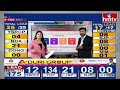 హిందూపురంలో బాలయ్య హ్యాట్రిక్ | AP Election Results 2024 | hmtv  - 03:31 min - News - Video