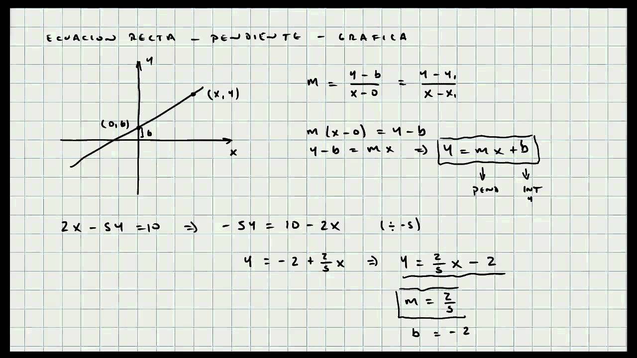 Ejercicio Pendiente E Intercepto De Una Linea Recta - Grafica - Video ...