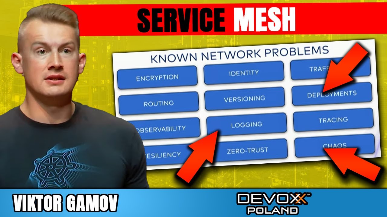 Service Mesh for Java Developers • Viktor Gamov • Devoxx Poland 2022
