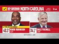 Mark Robinson wins North Carolina GOP governor primary, NBC News projects | Super Tuesday  - 02:00 min - News - Video