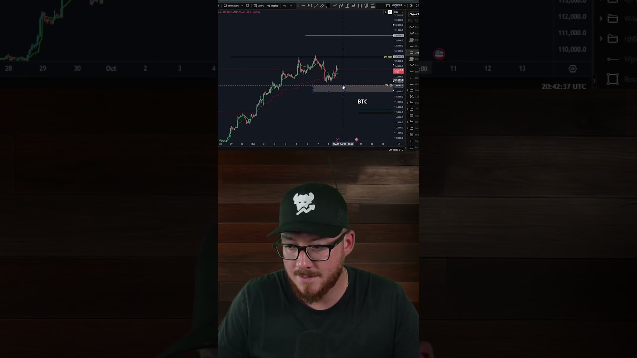 Is the Bitcoin Top In for This Cycle? 👀