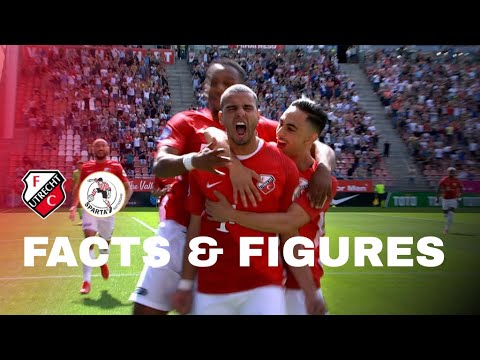 FACTS & FIGURES | FC Utrecht - Sparta Rotterdam