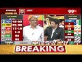 అధికారం ఇస్తే అంతే ? మారనున్న ఆ రాష్ట్ర రాజకీయాలు | Exit Poll 2024 Live | Prof. Nageshwar | 99TV