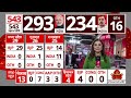 Election 2024 Result: इंडिया गठबंधन की सरकार बनाने की होगी कोशिश- Tejashwi Yadav | ABP News |  - 05:34 min - News - Video