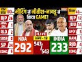 PM Modi | Nitish Kumar- Chandrababu Naidu LIVE : मीटिंग में नितीश- नायडू ने किया GAME! | NDA