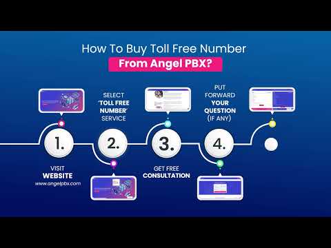 How to buy Toll free Number from Angel PBX? 