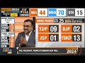 Exit Poll 2024 | ANDHRA PRADESH | TDP SURGE LIFTS NDA IN ANDHRA PRADESH | News9  - 06:00 min - News - Video