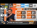 Exit Poll 2024 | Assam | Big Sweep for BJP in Assam Expected #exitpolls2024  - 07:20 min - News - Video
