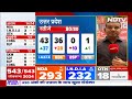 Election Results 2024: Uttar Pradesh में हुए बड़े फेरबदल के पीछे क्या रही वजह ?  - 03:35 min - News - Video