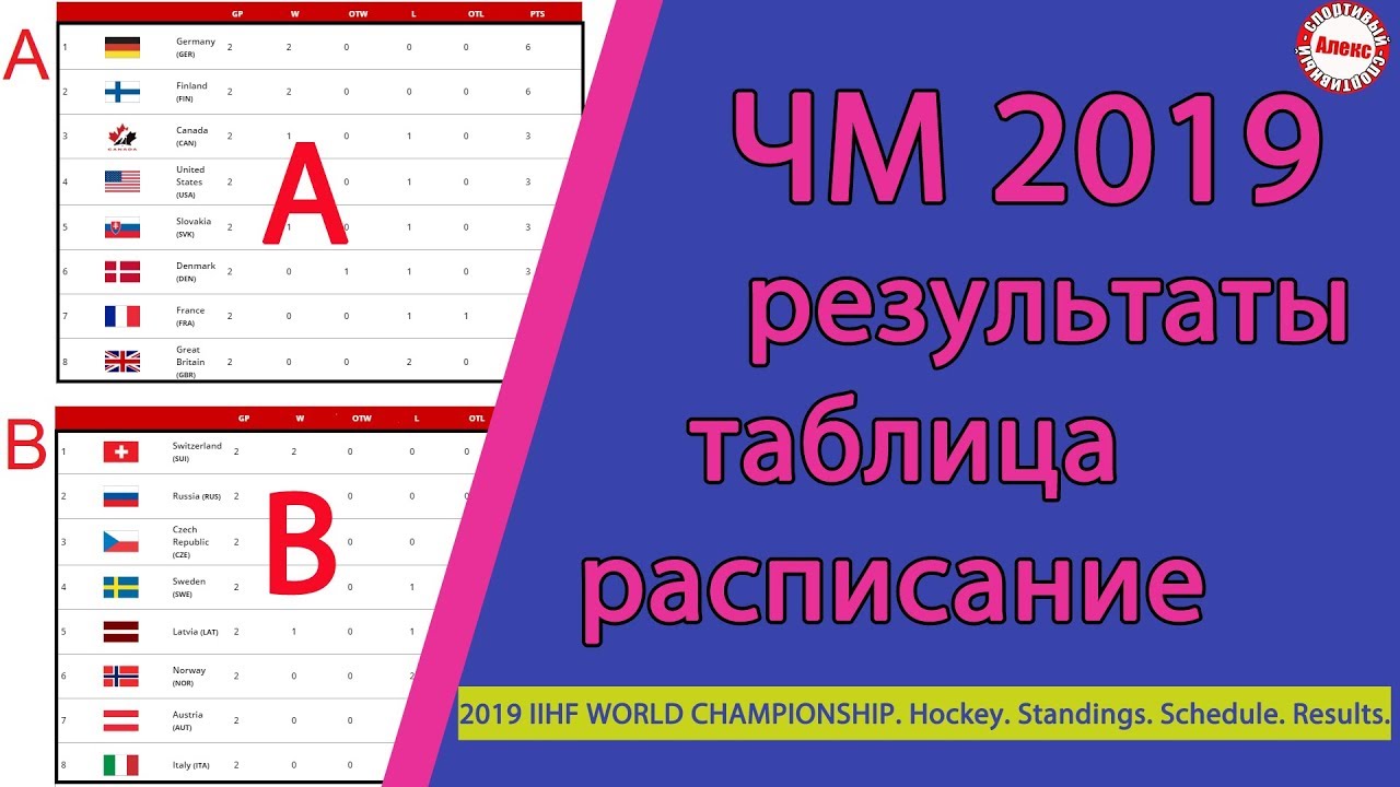 [PUNIQRANDLINE-(au-dating-names.txt) 45 Турнирная таблица отборочный турнир чм 2019 [PUNIQRANDLINE-(au-dating-names.txt) 67