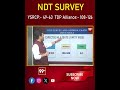 NDT Survey Reports | AP Politics | AP Elections 2024 | AP Election Survey 2024 | TDP | YSRCP | 99tv  - 00:58 min - News - Video
