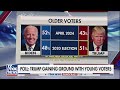 Why polls find that young voters are moving from Biden to Trump  - 08:05 min - News - Video