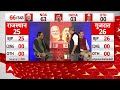 ABP Cvoter Opinion Poll : Tamilnadu सर्वे में DMK ने मारी बाजी, BJP को नहीं मिला समर्थन  - 05:46 min - News - Video