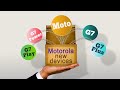 Motorola Moto G7 G7 Play G7 Power G7 Plus Обзор хороших смартфонов по доступной цене