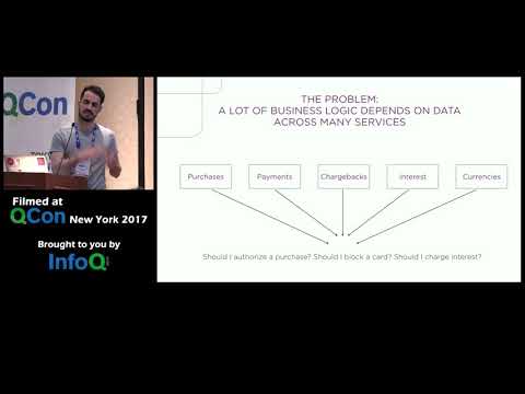 Palestra: Functional / Microservices in Real-Time Financials