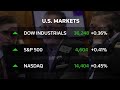 S&P, Nasdaq notch highest closes since early 2022  - 02:08 min - News - Video