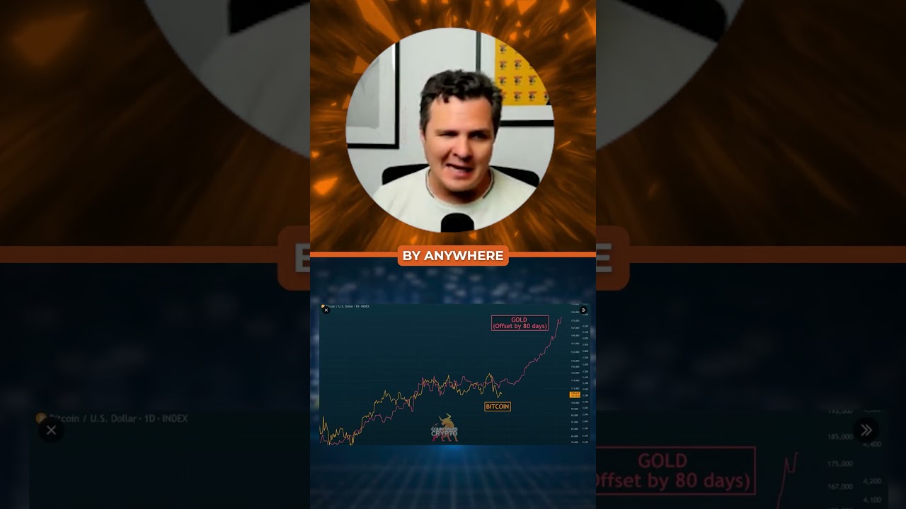 Is the Gold To Bitcoin Rotation Starting Soon?