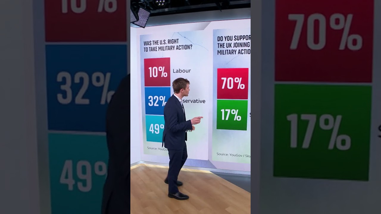 What do UK voters make of Iran war?