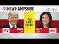 Watch full 2024 New Hampshire primaries coverage | NBC News NOW  - 02:00:15 min - News - Video