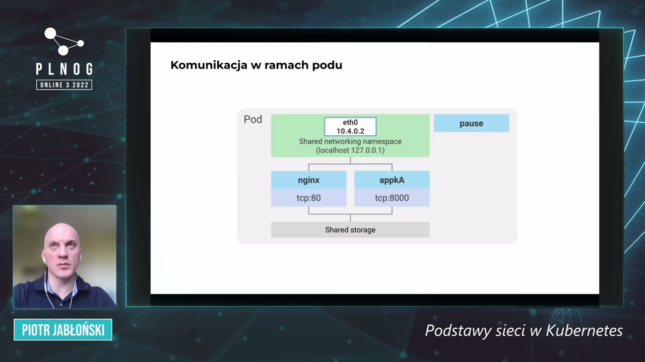 PLNOG ONLINE 3: Podstawy sieci w Kubernetes (Piotr Jabłoński)