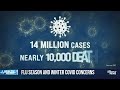 Flu cases are high this season. Doctors say this is part of the reason why  - 02:10 min - News - Video