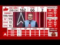 Election Result 2023: राजस्थान में कांग्रेस की करारी हार के बाद गहलोत शाम 5 बजे देंगे इस्तीफा  - 06:38 min - News - Video