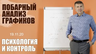 Побарный анализ акций и фьючерсов. 19.11.20