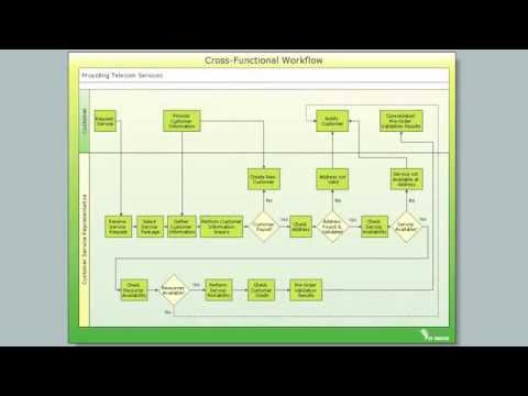 How to Draw a Cross Functional Flowchart using visio alternative ConceptDraw PRO as visio for mac