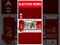 Lok Sabha Election 2024: वोट डालने के बाद Madhavi Latha ने कही बड़ी बात ! | Voting Day | ABP Shorts