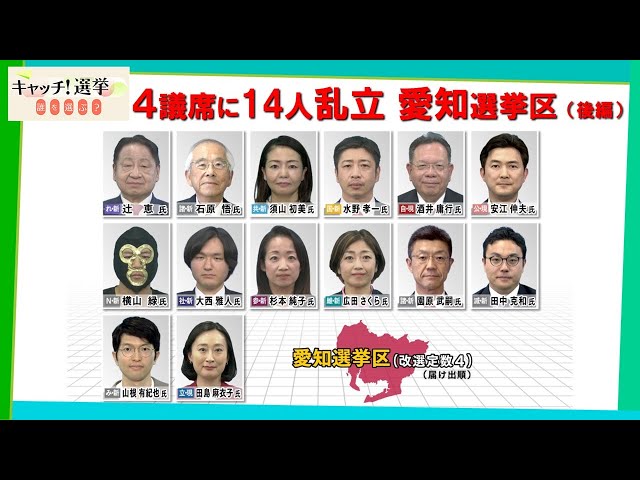 【参院選特集】愛知選挙区特集（後半）　４議席に14人乱立　[2025.7.8 放送]