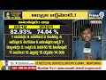 ఏపీ ఎన్నికల పోలింగ్ లో మొదటి ప్లేస్ ఇదే | High Polling Percentage | AP Election | Prime9 News  - 05:01 min - News - Video