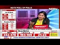 Exit Poll Results Of Uttar Pradesh | BJPs Promising Win In UP As INDIA Trails Behind  - 02:35 min - News - Video
