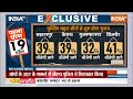Rajdharm: 4 जून के परिणाम का सटीक अनुमान क्या है? | Election | Loksabha 2024 | PM Modi | Rahul  - 13:24 min - News - Video