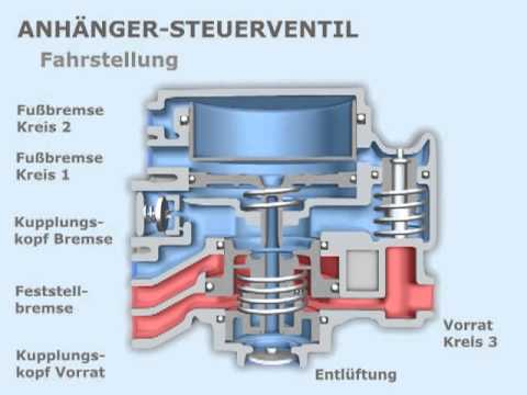 Anhängersteuerventil - YouTube