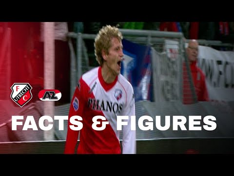FACTS & FIGURES | FC Utrecht - AZ