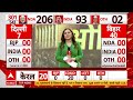 Telangana And Andhra Pradesh Loksabha Election Opinion Poll LIVE:आंध्र प्रदेश और तेलंगाना ओपनियन पोल  - 01:02:05 min - News - Video
