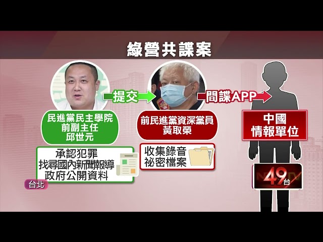 前資深民進黨員染紅！ 擔任「共諜22年」領高額報酬