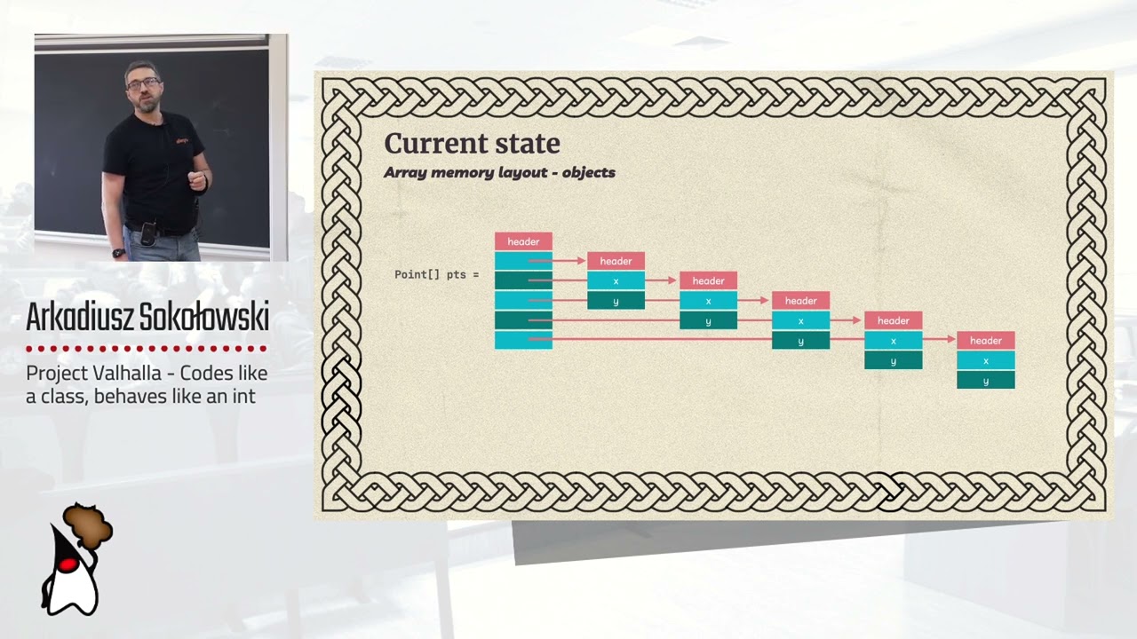 Toruń JUG #62 - "Project Valhalla - Codes like a class, behaves like an int" - Arkadiusz Sokołowski
