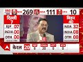 Delhi ABP Cvoter Opinion Poll: दिल्ली में साथ और पंजाब में अलग-अलग क्यों AAP और कांग्रेस? - 04:54 min - News - Video