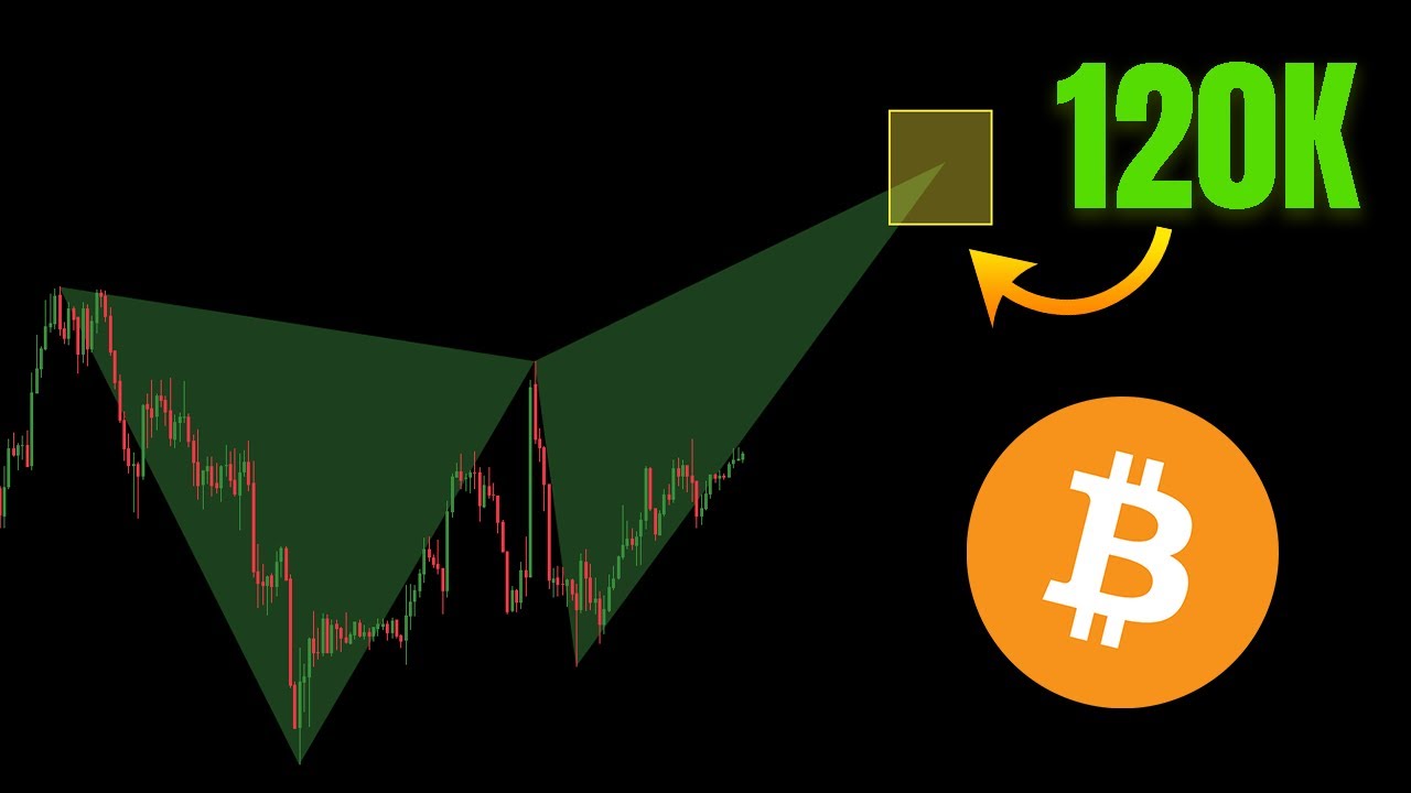 This Bullish Pattern will take Bitcoin to 120K 🚨